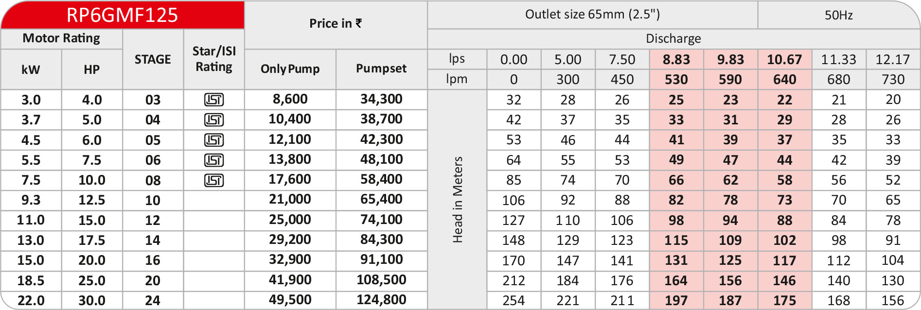 RP6GMF125