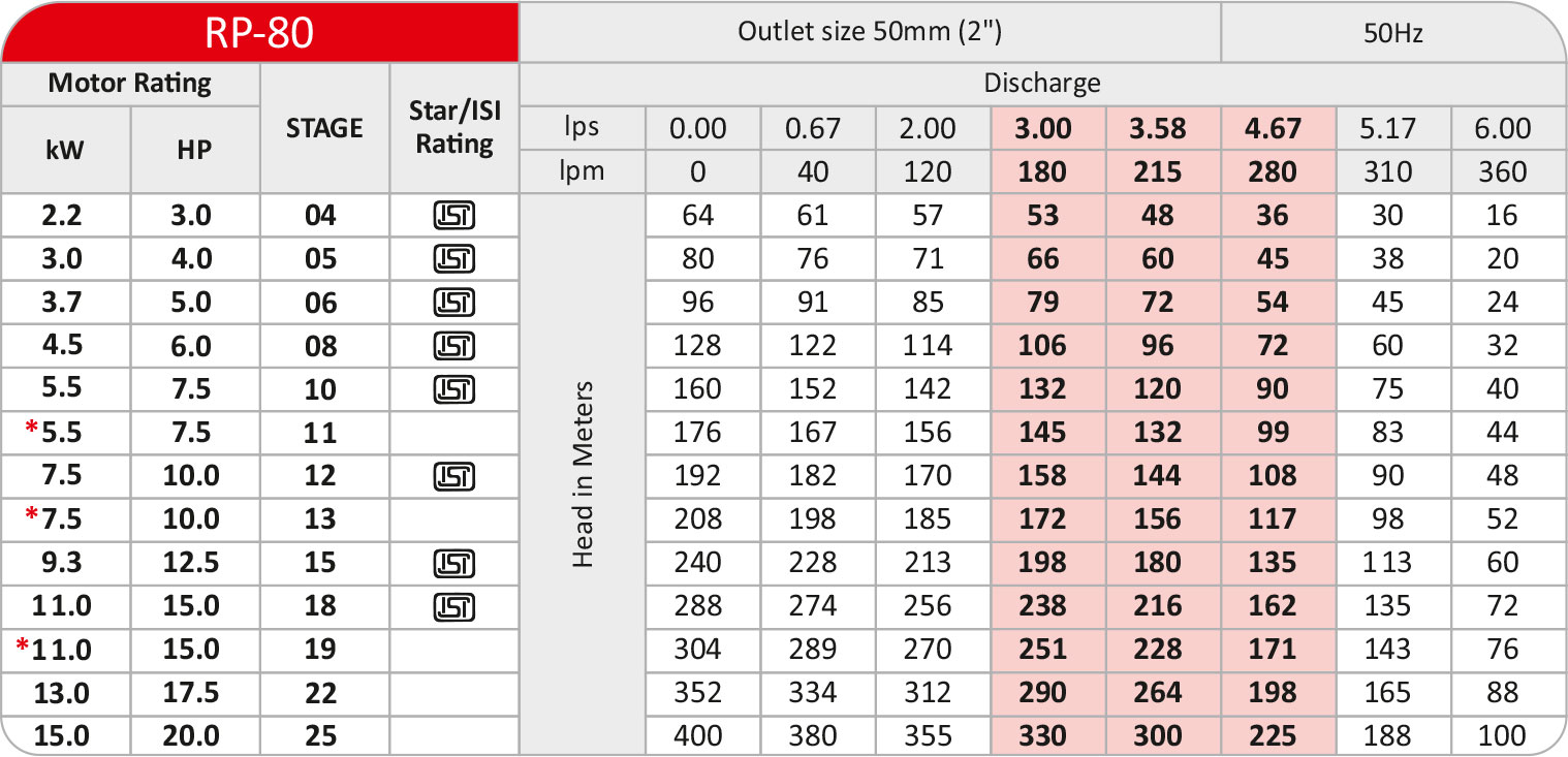 RP6GPRH-RP-80