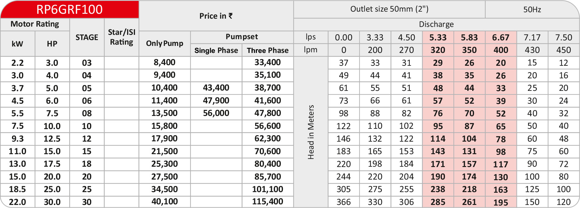 RP6GRF100