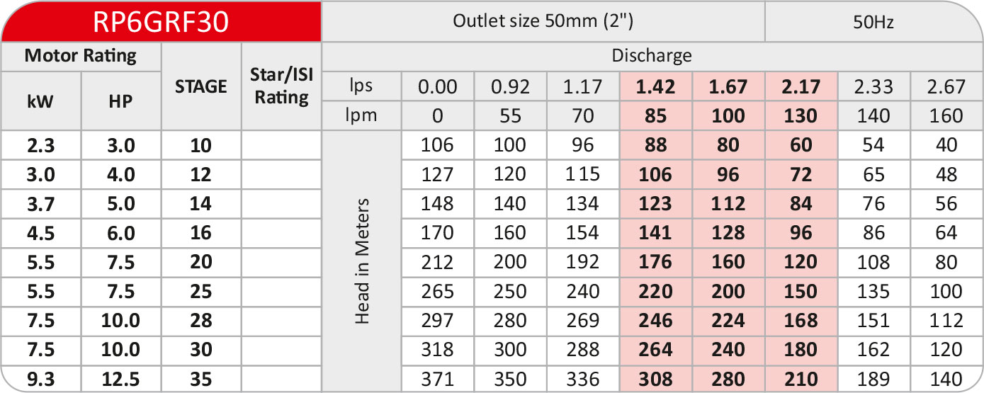 RP6GRF30