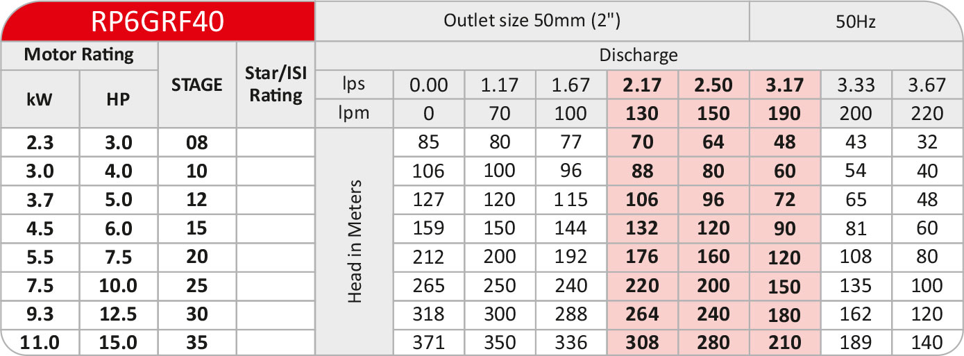 RP6GRF40
