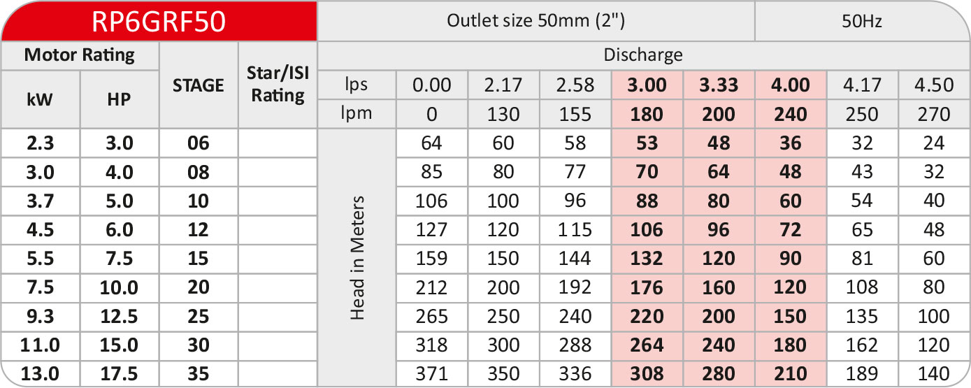 RP6GRF50