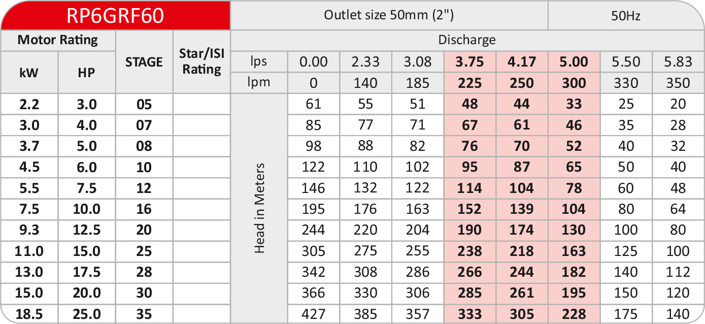 RP6GRF60