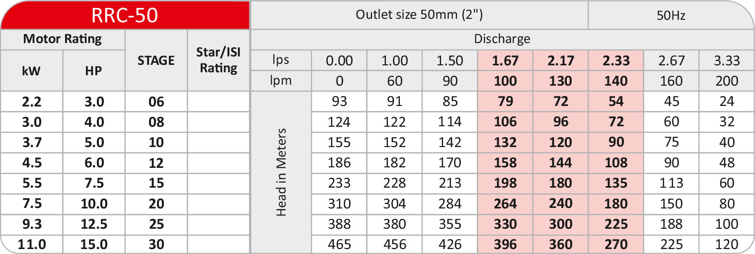 RP6SRH-PRC-50